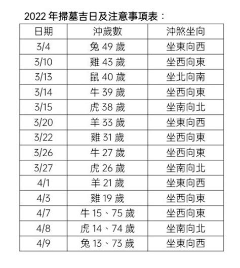 2023清明閉墓日期|2023年「清明節」掃墓吉日吉時大公開 